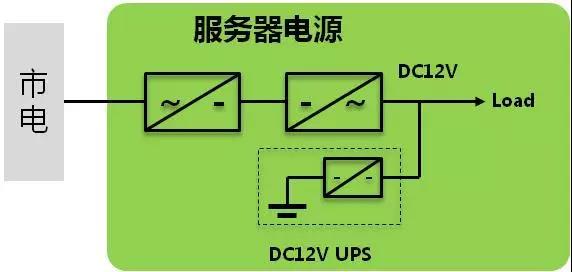 了解一下數(shù)據(jù)中心不間斷西安整流電源架構(gòu)演進(jìn)！